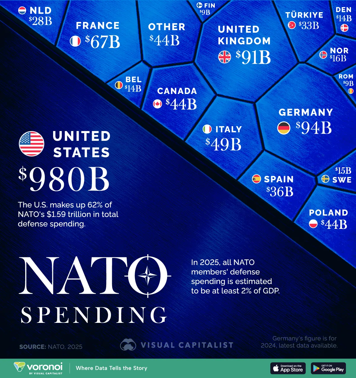 infografic cu statele nato care investesc cel mai mult in aparare